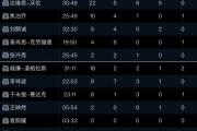 开云体育登录-关于青岛男篮客场失利，现状艰难的信息