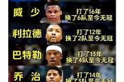 开云体育APP下载-NBA明星心情变化：重拾比赛热情的简单介绍