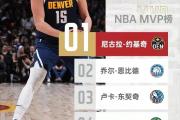 开云下载-谁将成为下一位MVP，球员风采抢眼榜单公布