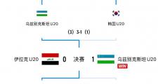 开云体育下载-今晚焦点：国足止步，技术统计的简单介绍