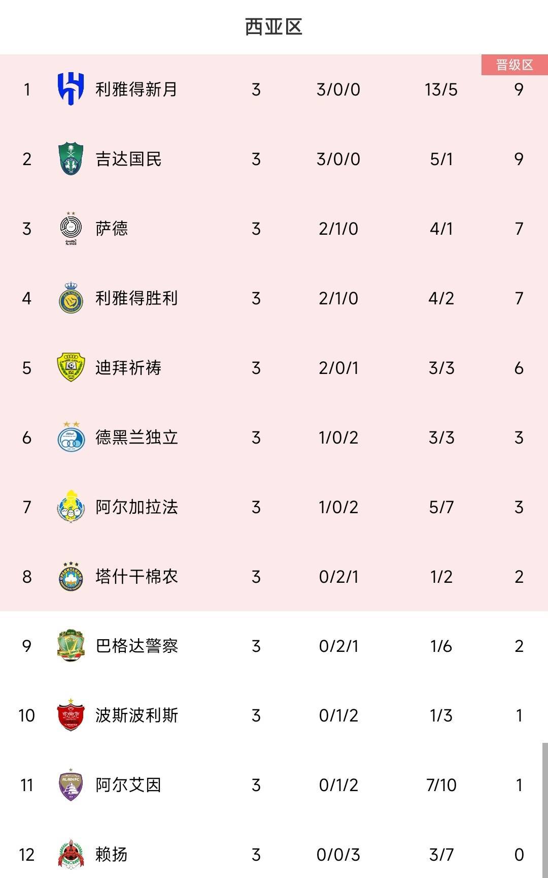 卡塔尔球队实力强劲，亚冠战绩抢眼-卡塔尔球队实力远超预期的简单介绍