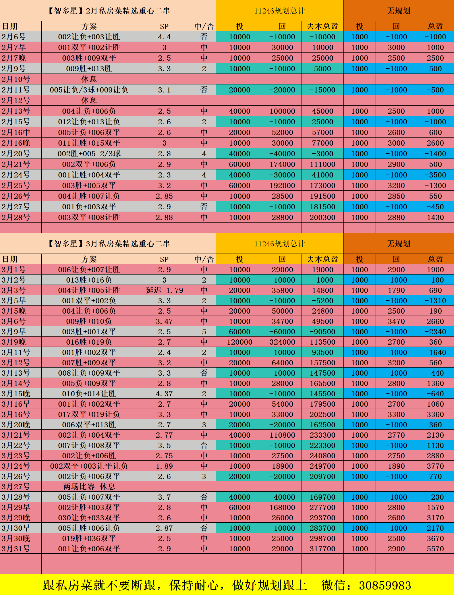欧罗巴预选赛称雄者榜上有名