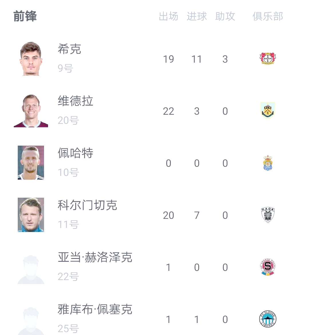 捷克队大胜，提前锁定欧洲杯出线资格