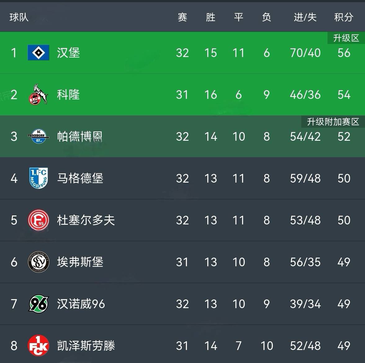 埃瓦尔客场战平对手，逐步提升排名的简单介绍