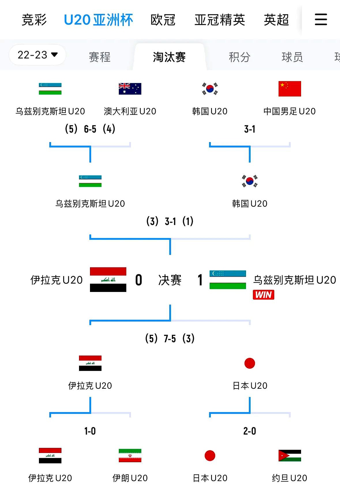 今晚焦点：国足止步，技术统计的简单介绍