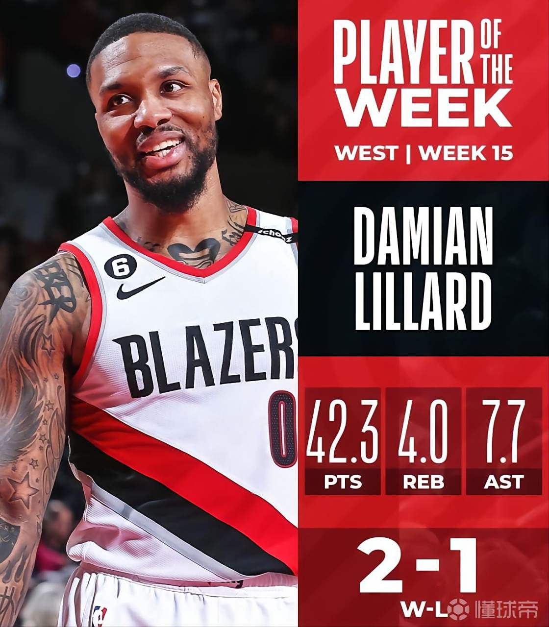 关于开拓者胜骑士，利拉德砍下全场最高三十五分的信息