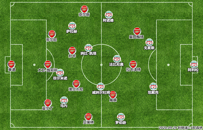 阿森纳翻盘塞维利亚,蒂亚戈关键制胜 阿森纳翻盘塞维利亚,蒂亚戈关键制胜