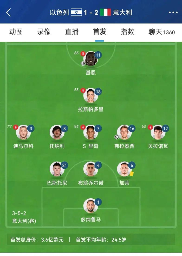 挪威火力压制巴拉圭，巴斯托尼在焦点战证明自己